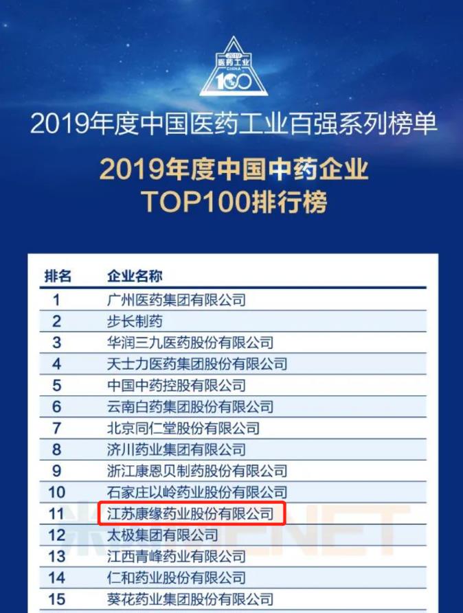 z6com·尊龙凯时药业位列“中国中药企业TOP100排行榜”第11位！